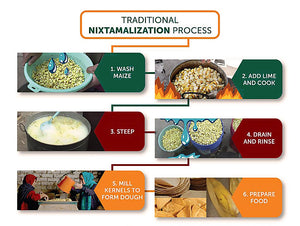 Limestone for Nixtamalization - Calcium Hydroxide 900g